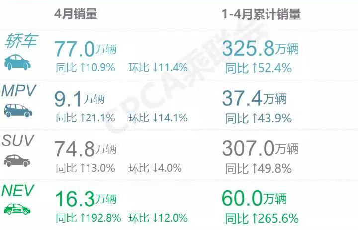 进来吃个“瓜”吧 新能源车销量的嗑要跟你唠唠