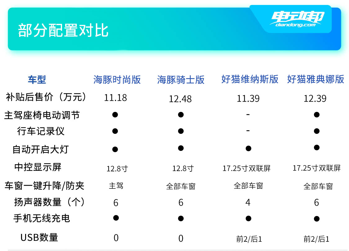 配置对比（一）.jpg