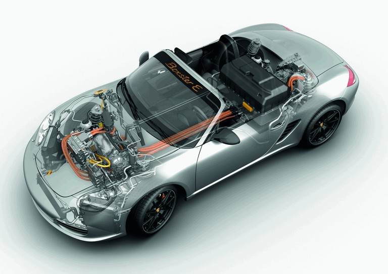 http://i2.dd-img.com/erp/57476527c5eb9091d1ad7be1b5db9764.jpg porsche-boxster-e-2011-309093.jpeg