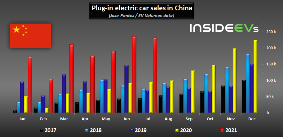 plug-in-electric-car-sales-in-china-july-2021.jpg