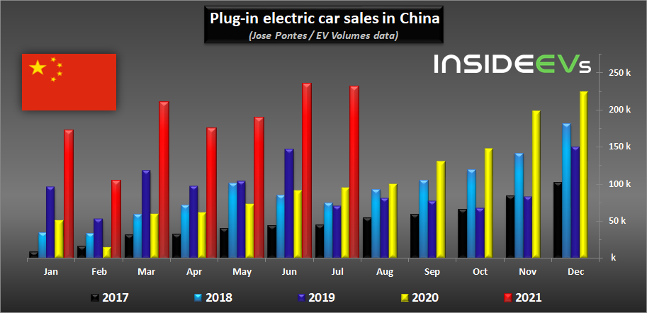 http://i2.dd-img.com/erp/75be92f4603e9cfcdb1170e9b88f8f78.png plug-in-electric-car-sales-in-china-july-2021.jpg
