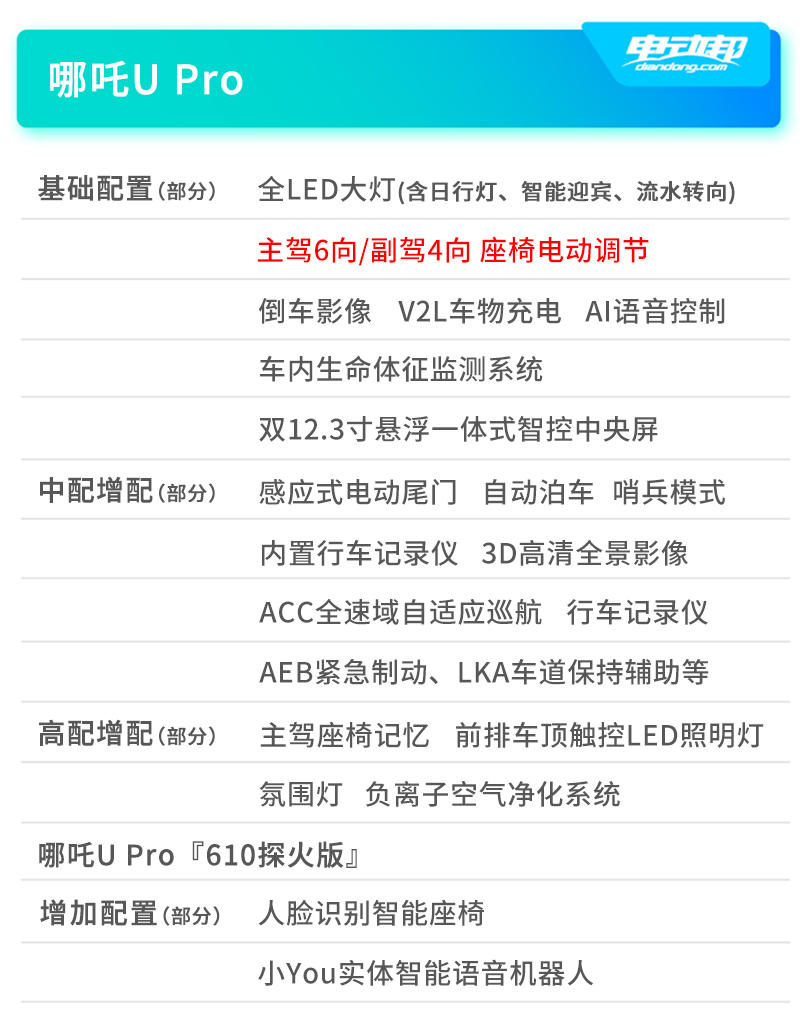 A补充信息_哪吒U Pro.jpg