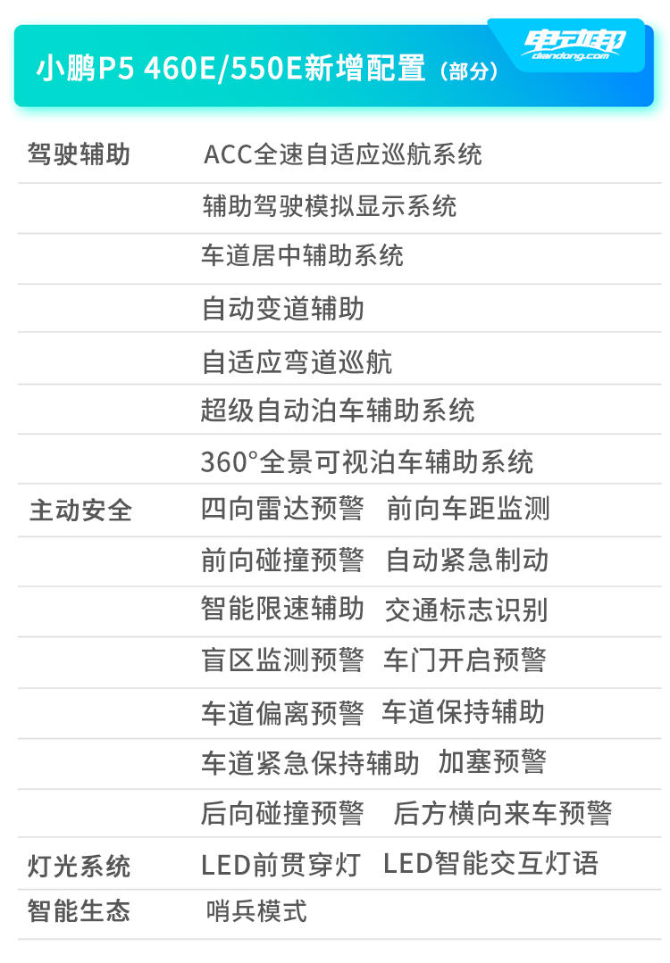 小鹏P5 E系列新增配置.jpg