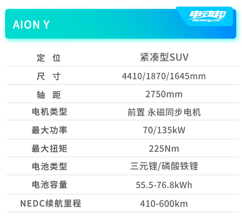 Y001车型信息_埃安 - 副本.jpg