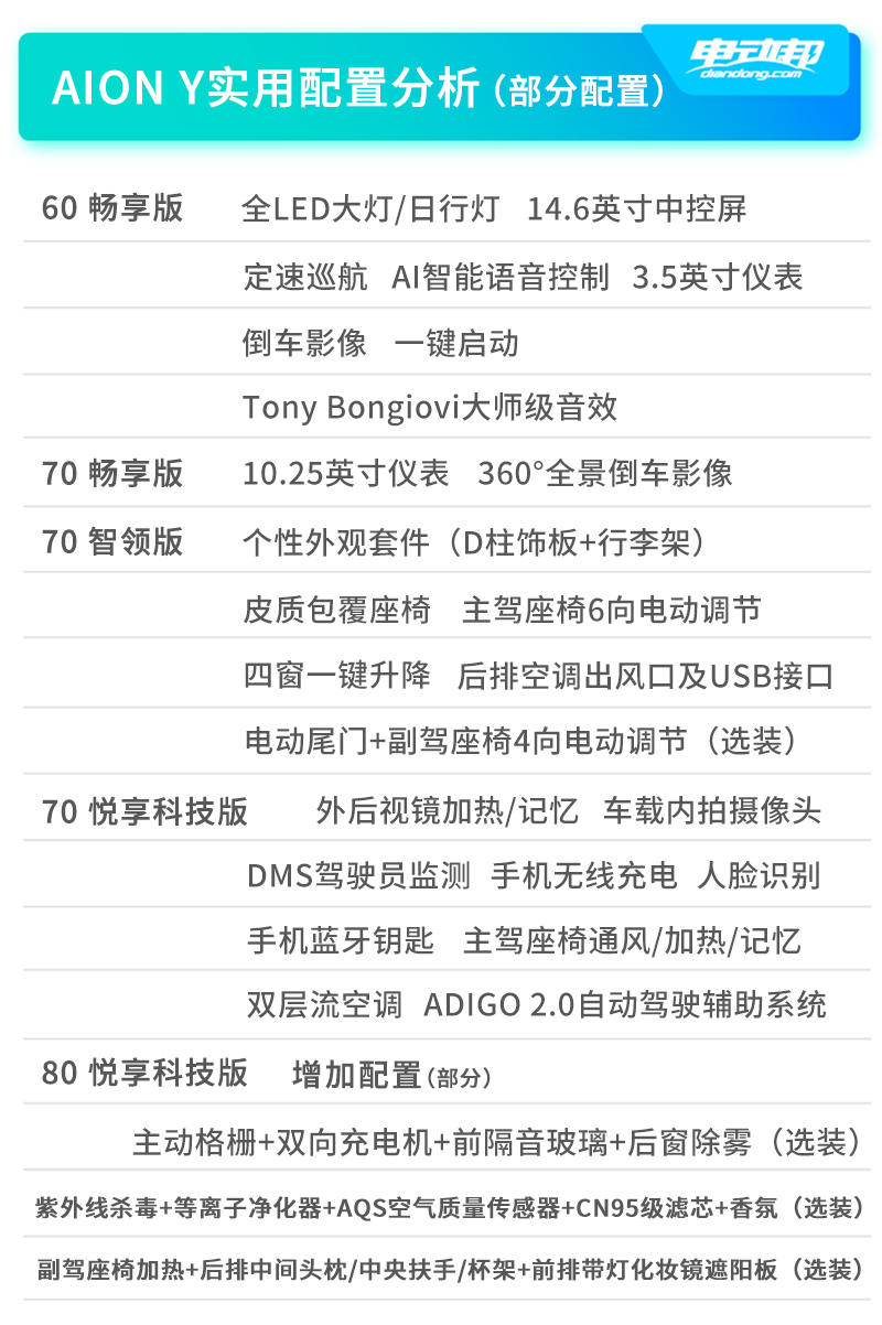 A补充信息_Aion Y 副本.jpg