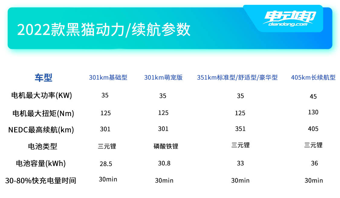 黑猫动力续航对比.jpg