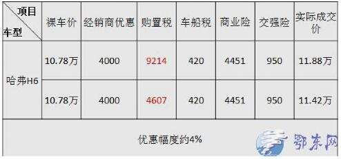 汽车购置税怎么算?