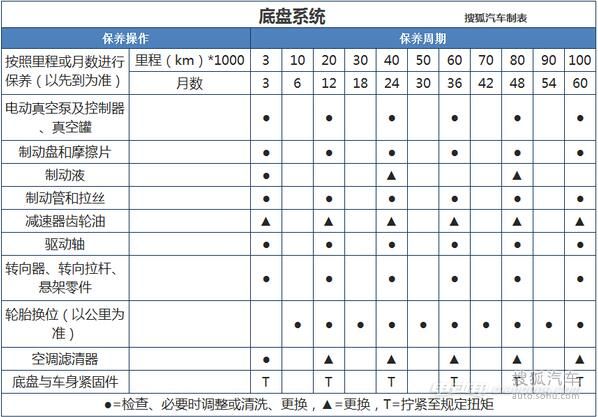 江淮iev5纯电动汽车保养费用