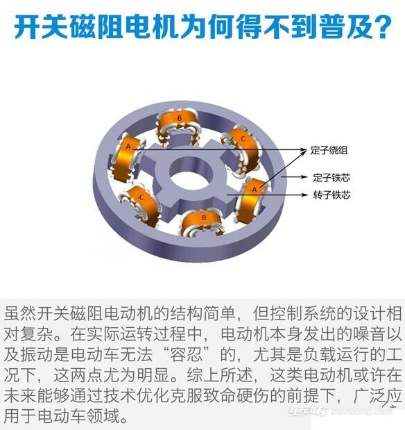 以上就是今天电动邦小编为大家整理介绍的新能源汽车驱动电机优劣对比