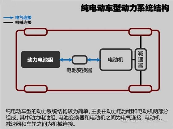 全面新能源汽车基础知识解析 【图】 电动邦