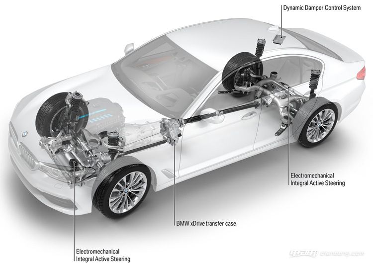 530e    iPerformance