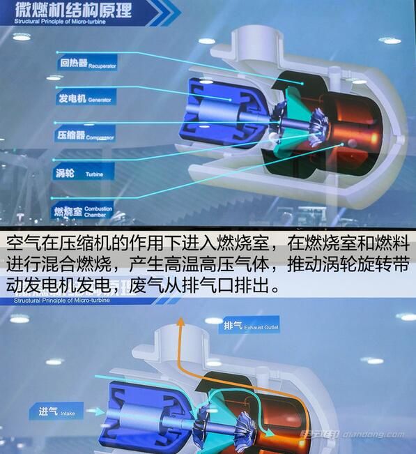 北汽微燃机增程系统解析