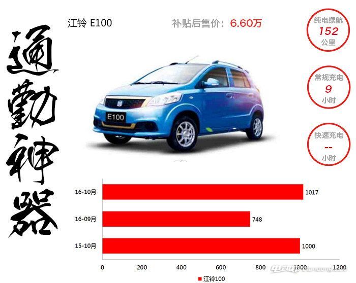 江铃e100