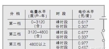 海狮05DM-i纯电能跑300km油价高企让插混车“卷”续航97国际游戏app-