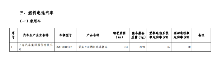 燃料 图一