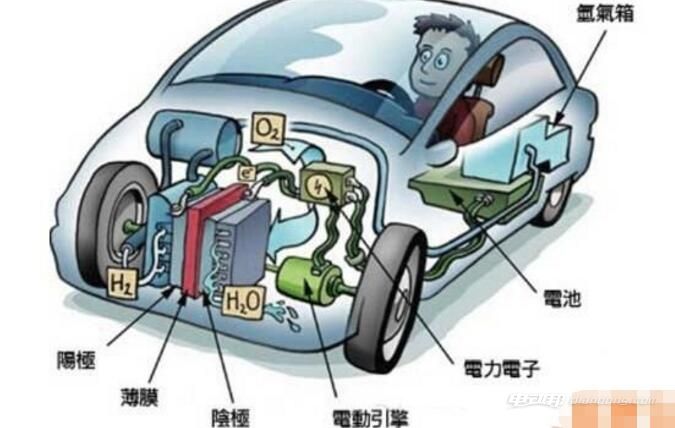 庄闲和游戏-蜀道装备：公司下属公司蜀道丰田氢能科技（四川）有限公司的燃料电池生产线月建成并实现产品试制下线