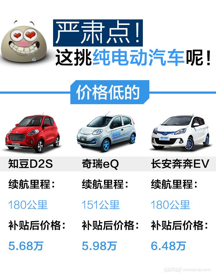 电动汽车哪里去买