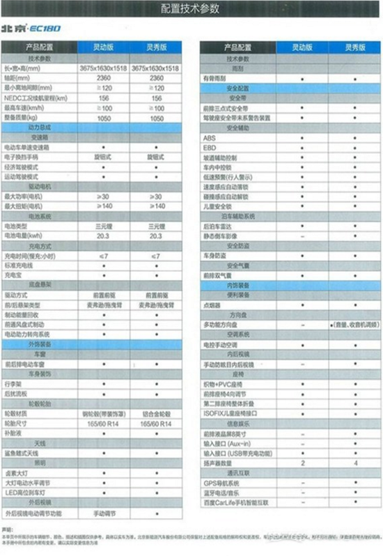 北汽新能源新车曝光 北汽ec180车型