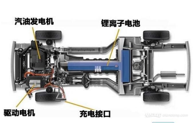 纯电动汽车的结构是什么？ 【图】 电动邦