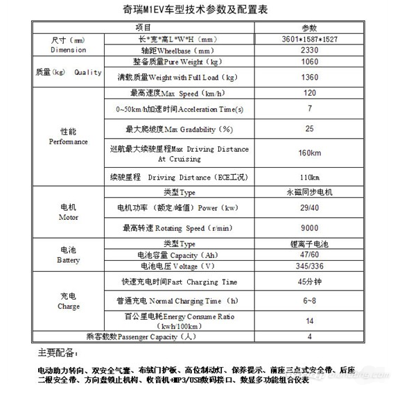 奇瑞m1纯电动汽车性能特点