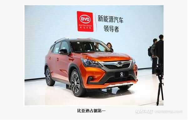 2016年全球销量比亚迪