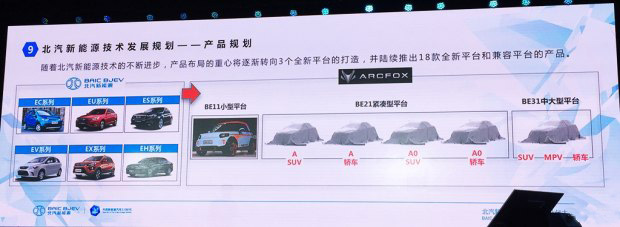 北汽新能源将推18款车型 ARCFOX主打中高端