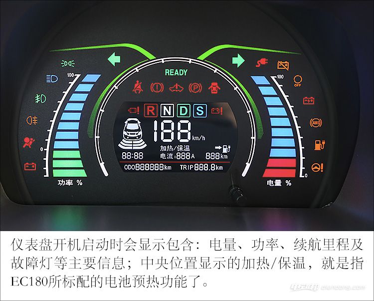 7-4-仪表盘