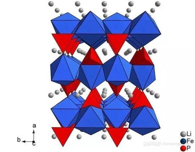 磷酸铁锂电池比较三元锂电池