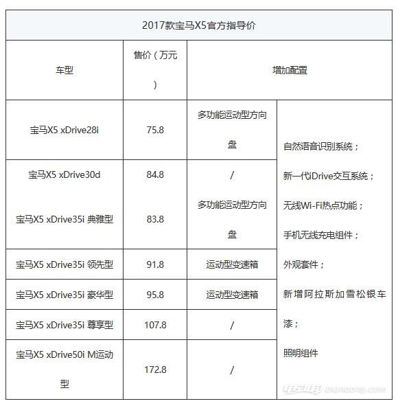 钱永乐钱永健_宝马x6多少钱_钱增德 钱增茂