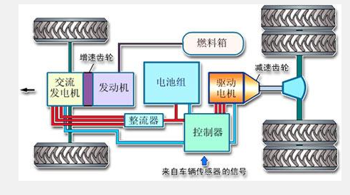 丰田的油电混合技术,丰田的油电混合技术成熟吗
