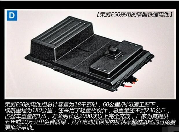 荣威e50电动汽车车型介绍