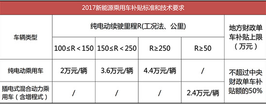 最新新能源汽车政策