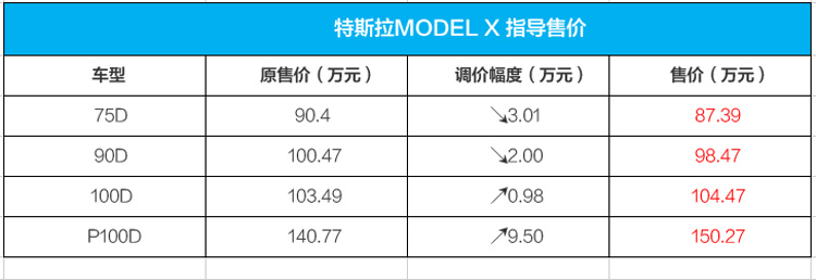 特斯拉