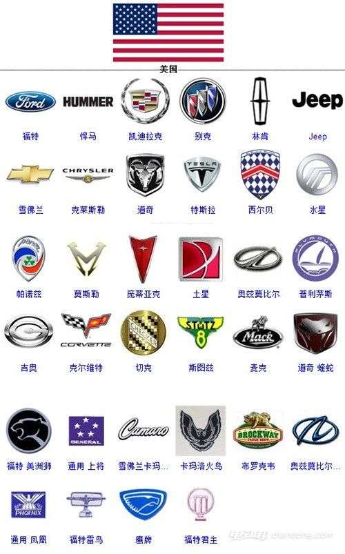 世界上知名的汽车品牌,从欧洲到北美,再到亚洲,汽车的品牌各种各样,各
