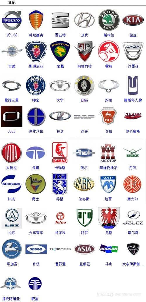 盘点一下世界上知名的汽车品牌