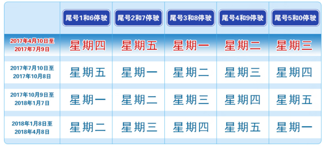 【限行早晚时间表】北京限行时间表