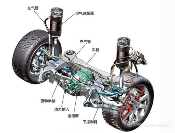 可变悬架与空气悬架的区别