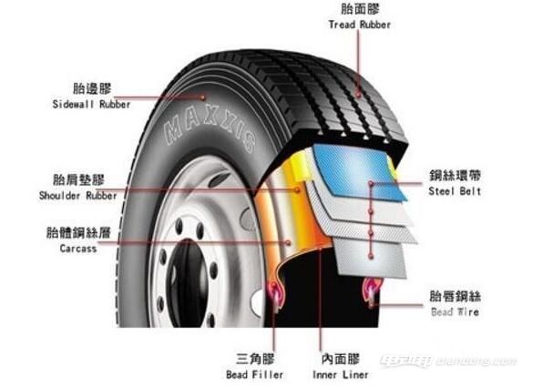 我国民航飞机初次安装国产航空子午线轮胎