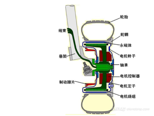 电子刹车原理介绍:原理