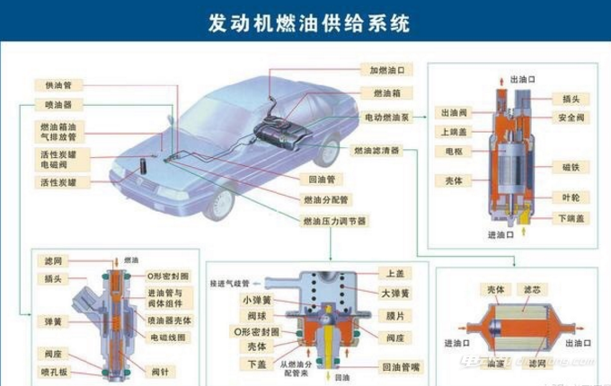 汽车各零件详细分解图,汽车各零件详细分解