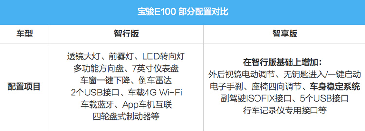 宝骏E100
