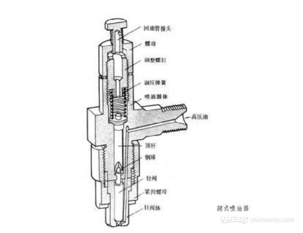 喷油嘴原理,喷油嘴工作原理