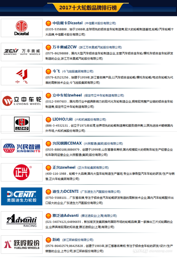国内轮毂品牌排行
