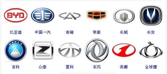 各个国家有哪些汽车品牌?各个国家汽车品牌