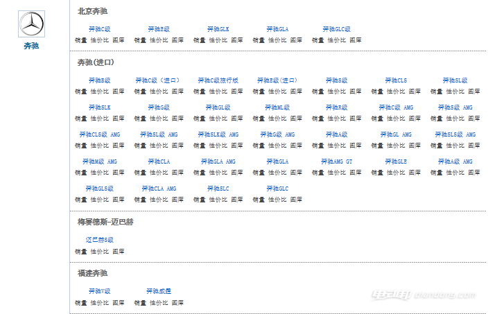 奔驰车型的最新分类,奔驰车型分类