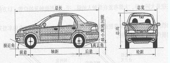 汽车各部位名称及功能 汽车车身各部位名称 电动邦