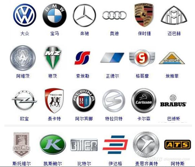 高性能的汽车产品闻名于世,被认为是世界上最成功的高档汽车品牌之一