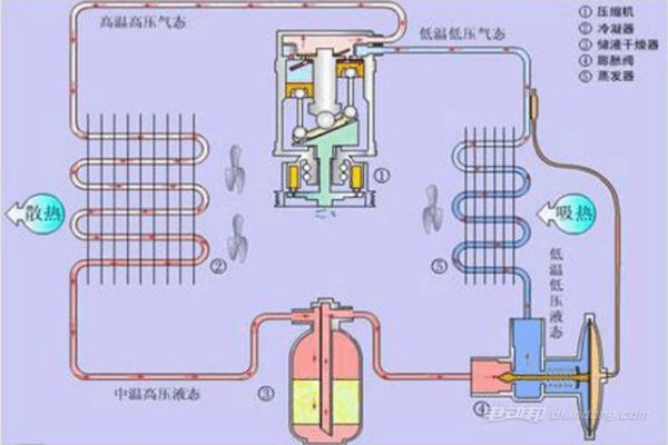 工作原理介绍