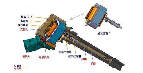 分析点火线圈的作用,点火线圈的作用