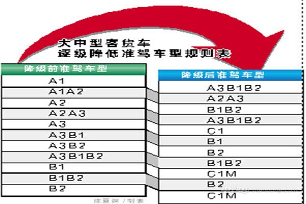 暂住人口下降_人口普查